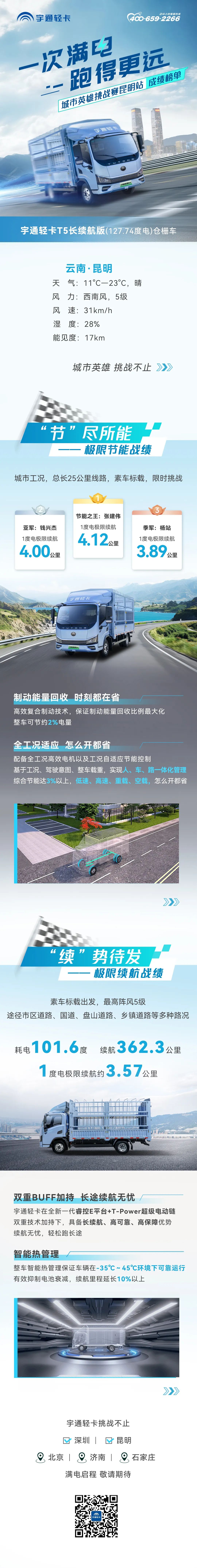 一次滿電，跑得更遠(yuǎn)，彩云之南挑戰(zhàn)再破極限！1度電極限續(xù)航4.12公里！