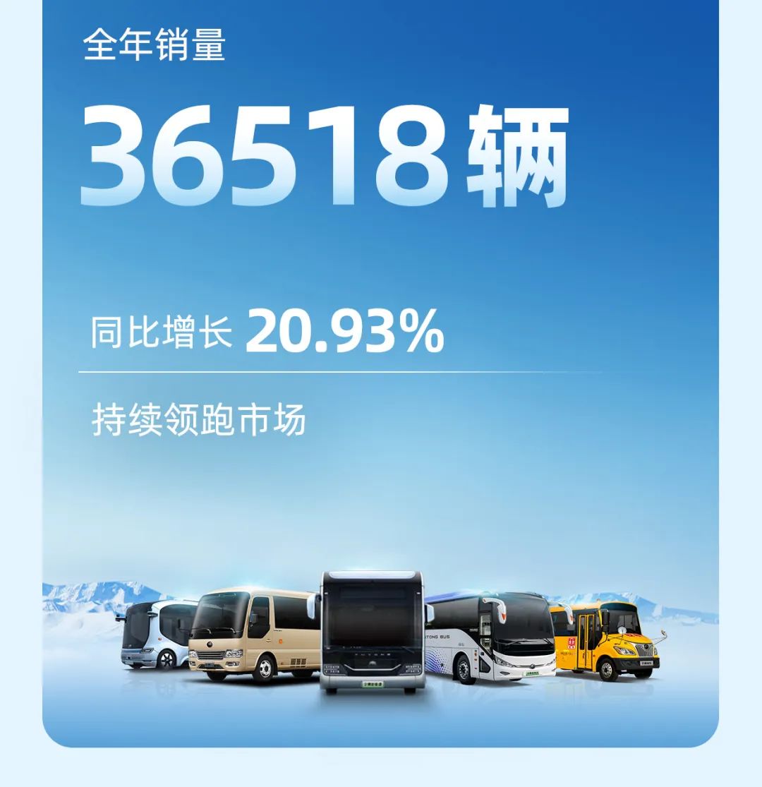 宇通客車2023年年報與社會責任報告正式發布