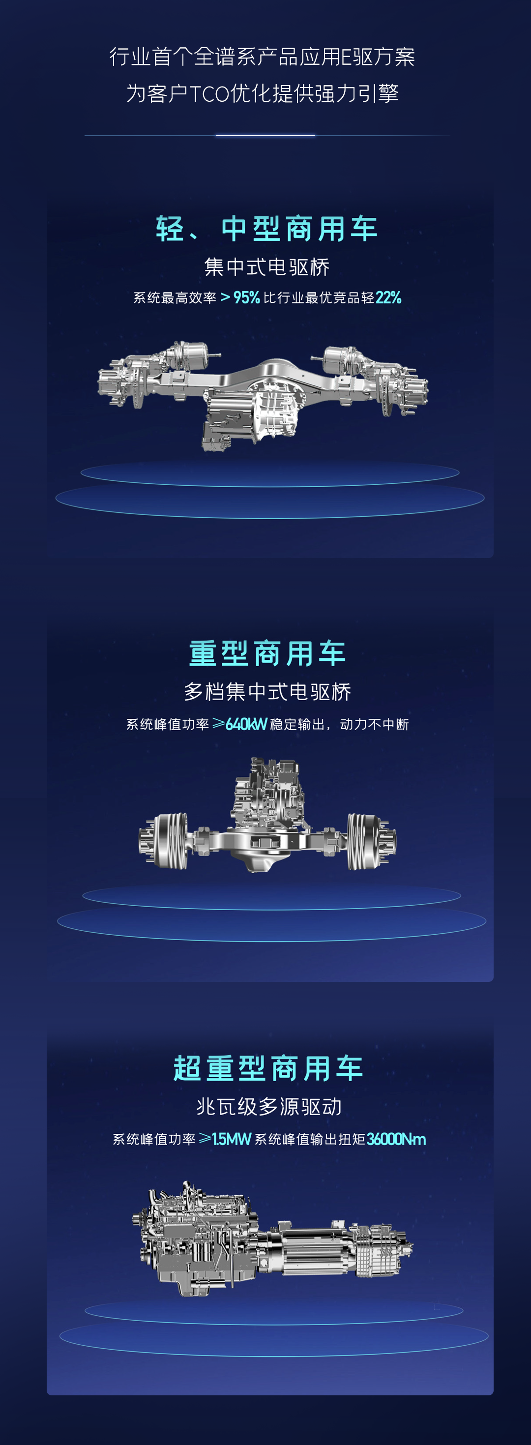 一圖讀懂宇通核心技術“睿控”五大進化