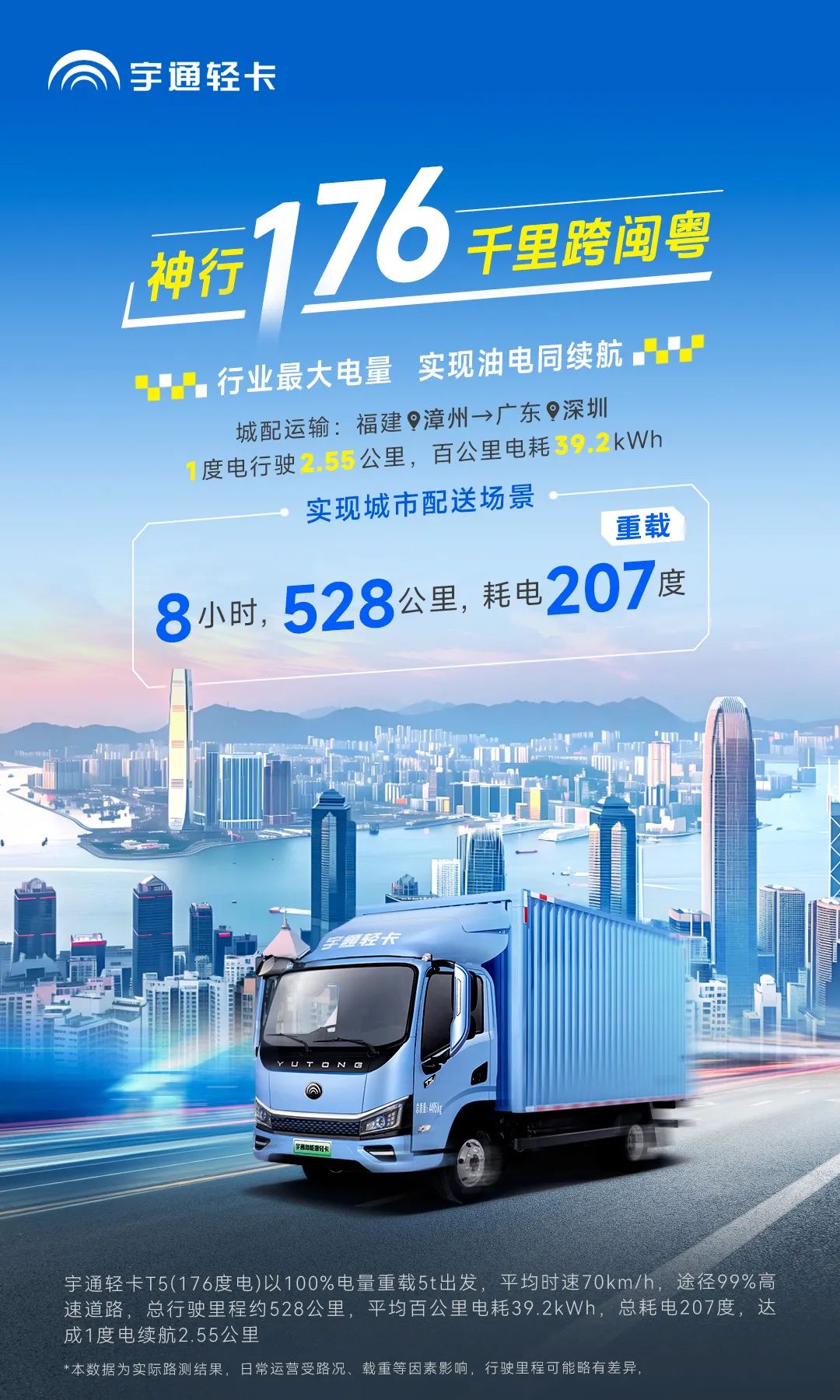 卡友接力實測528公里 | 神行176,千里跨閩粵 卡友接力實測528公里 | 神行176,千里跨閩粵