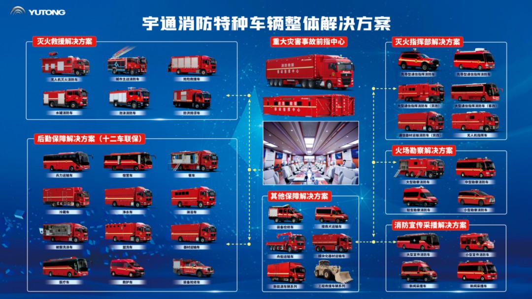 科技賦能實戰！宇通專用車亮相第二十一屆國際消防展