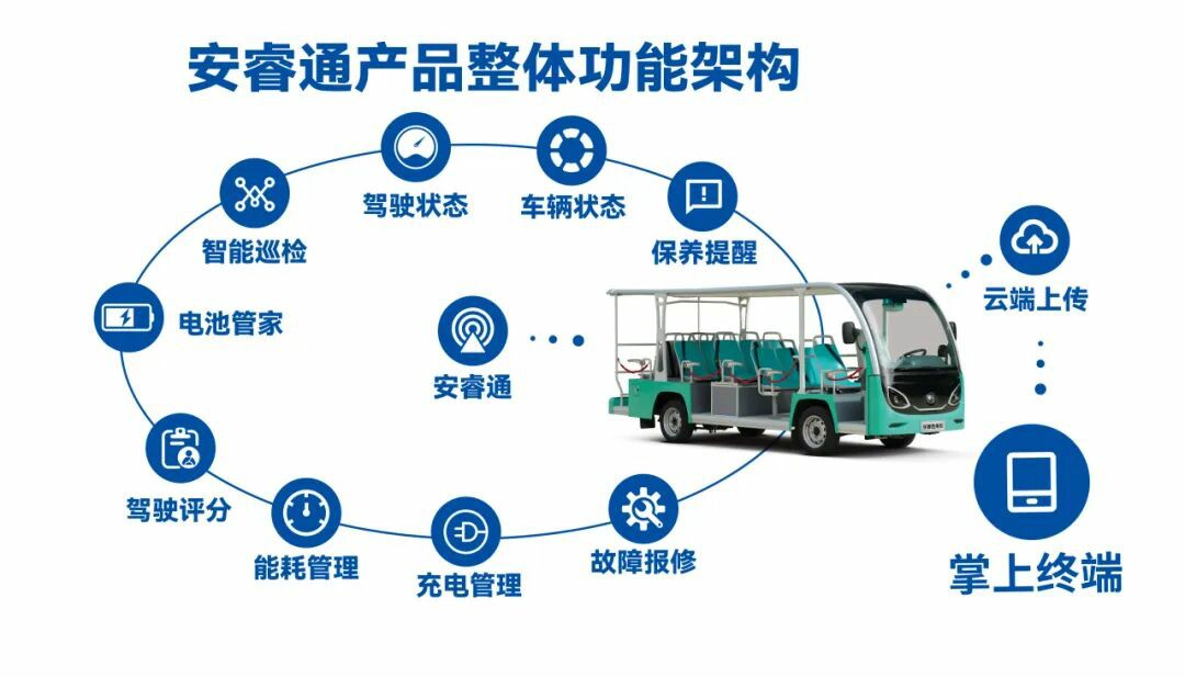 誠邀共赴 | 宇通專用車與您相約2025 中國(鄭州)旅游休閑娛樂產(chǎn)業(yè)博覽會