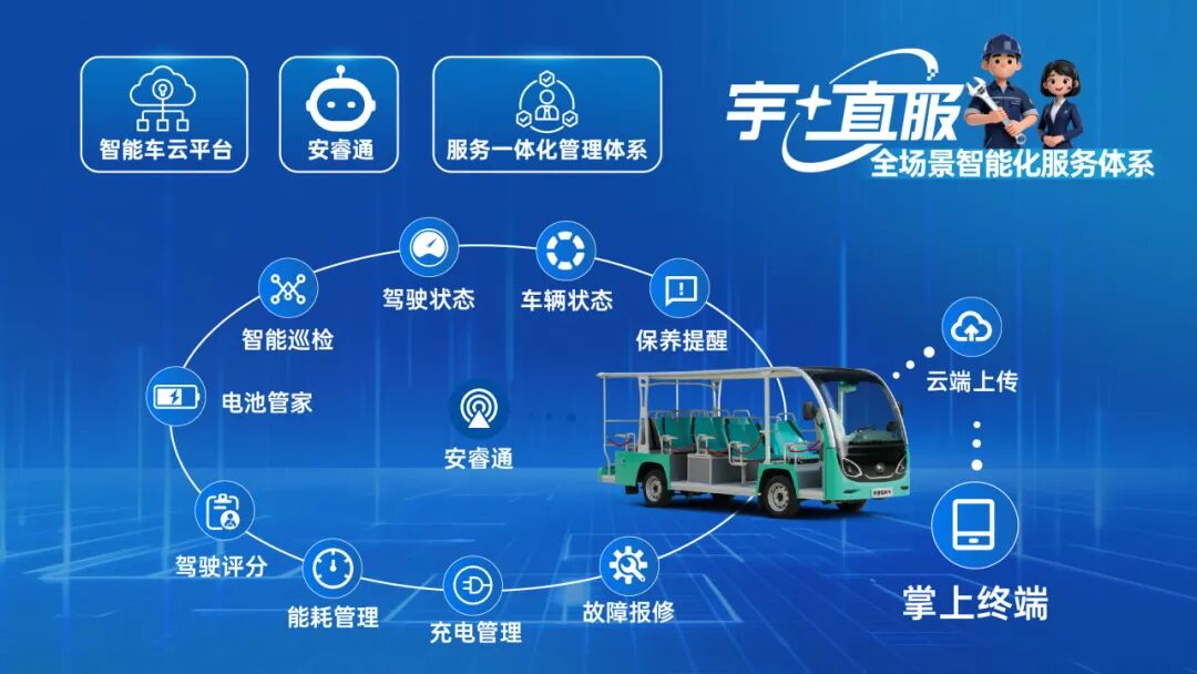 更快、更省、更安心！宇?直服開啟售后服務新時代