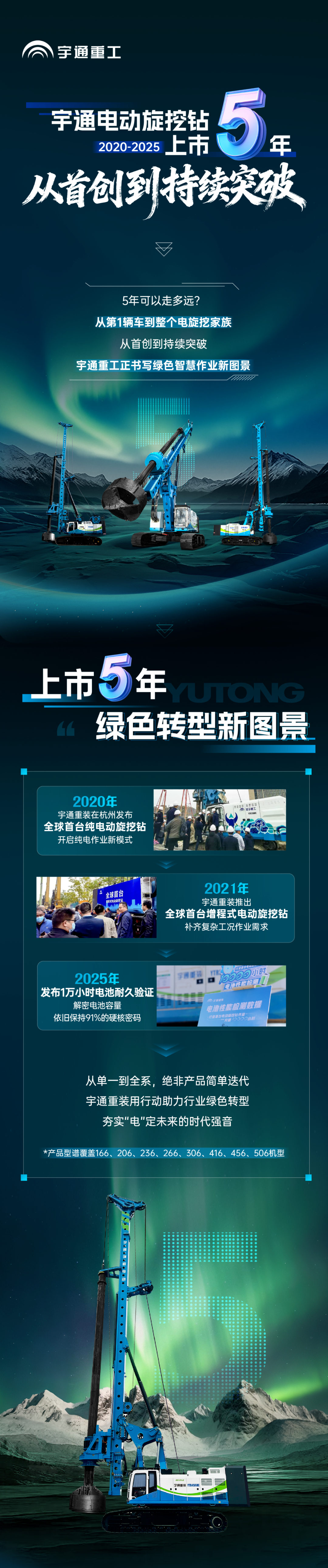 宇通電動旋挖鉆上市5 周年，從首創到持續突破