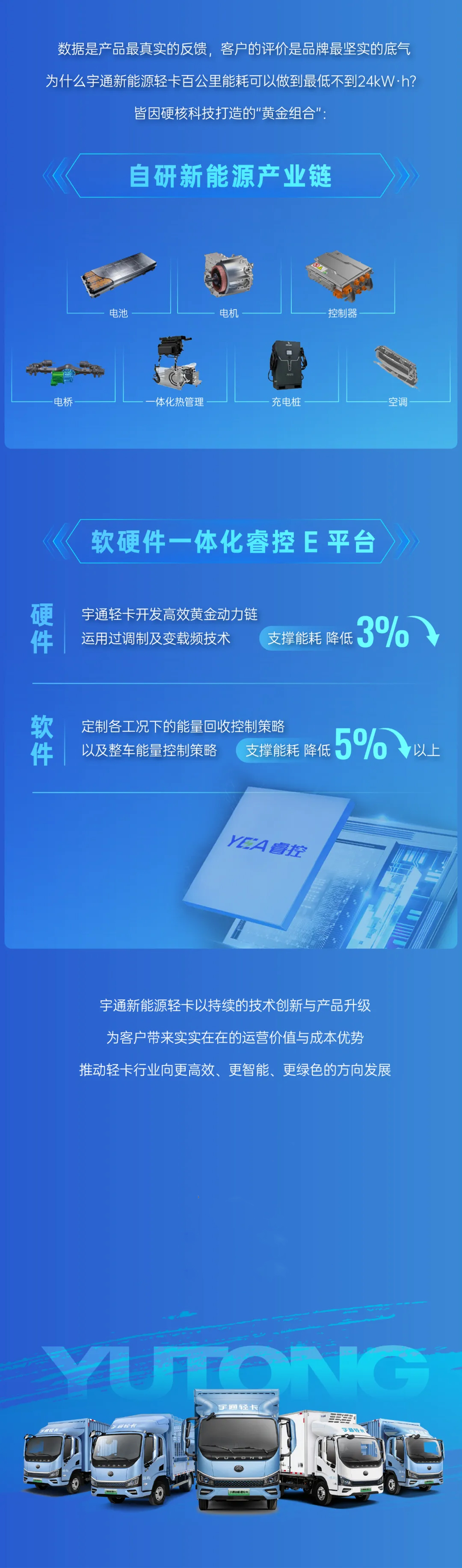日均里程將近900公里，宇通新能源輕卡榜單再刷新