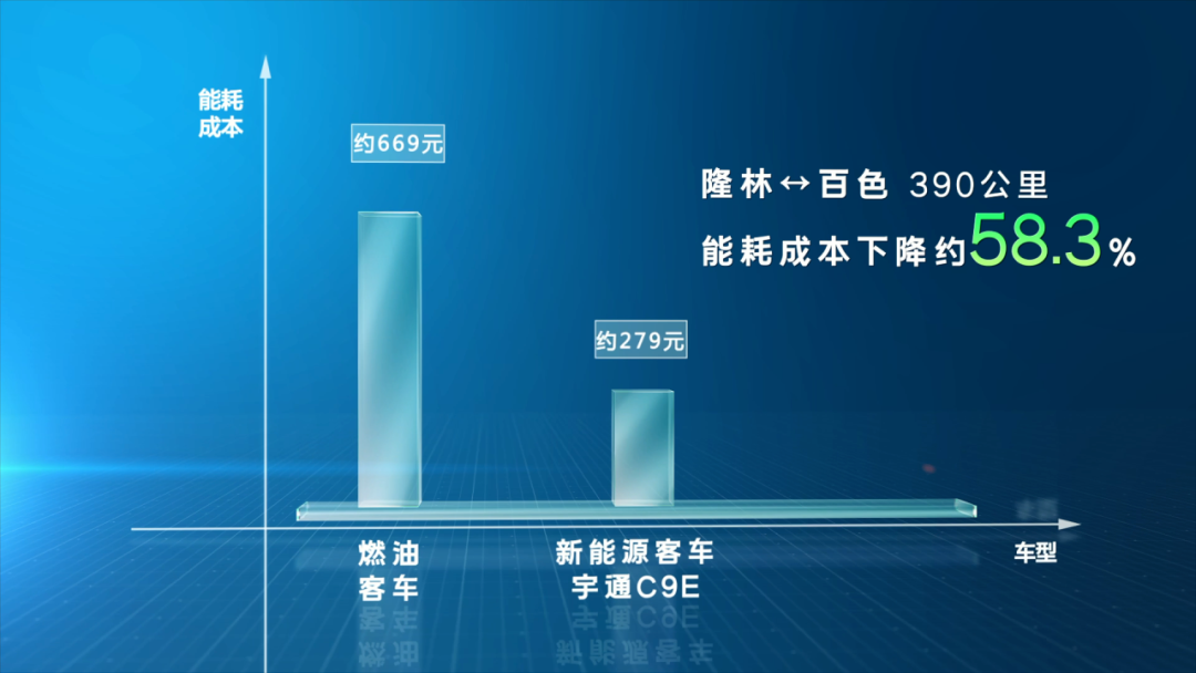 惠企利民，宇通助力廣西馳程推進(jìn)百色全域綠色通達(dá)