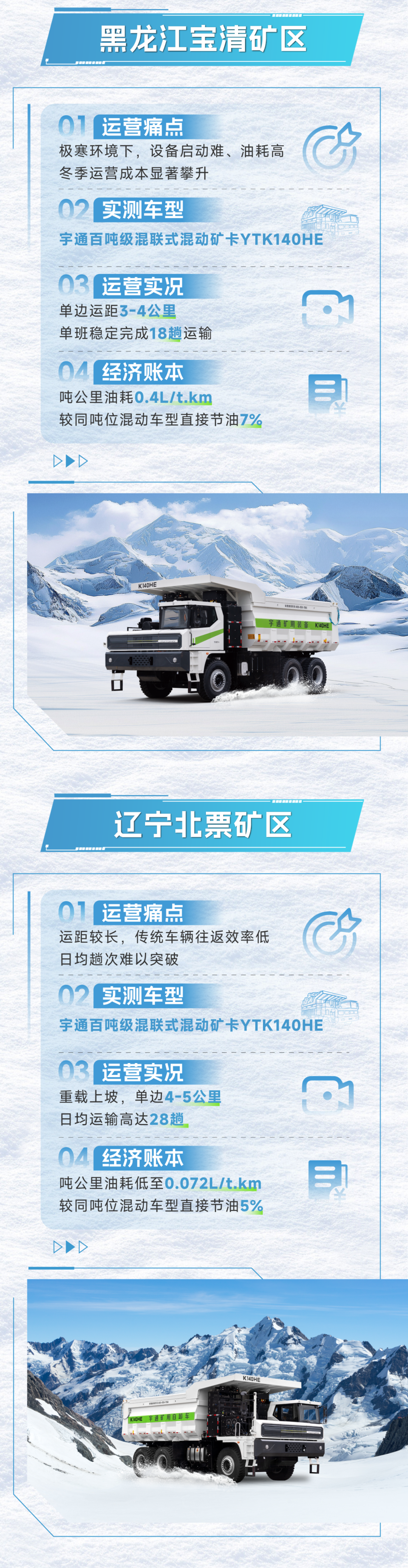 宇礦同行|數據印證實力，直擊宇通混動礦卡運營實測報告！