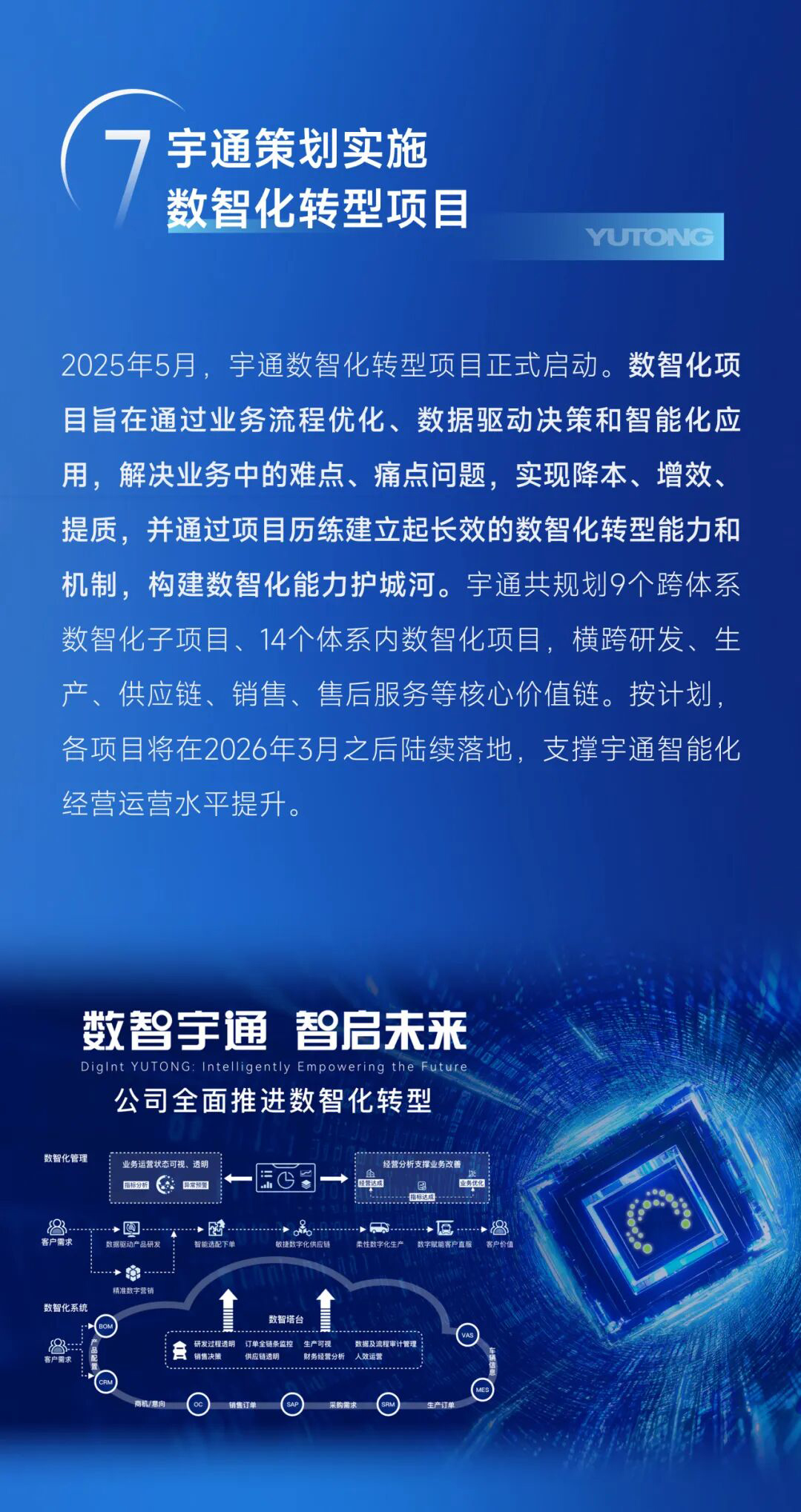 繪答卷啟新篇丨宇通集團2025年度十件大事