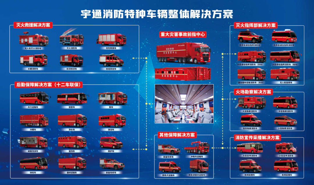 守護青山常綠!宇通森林消防救援車助力冬季森林火災防范 圖片