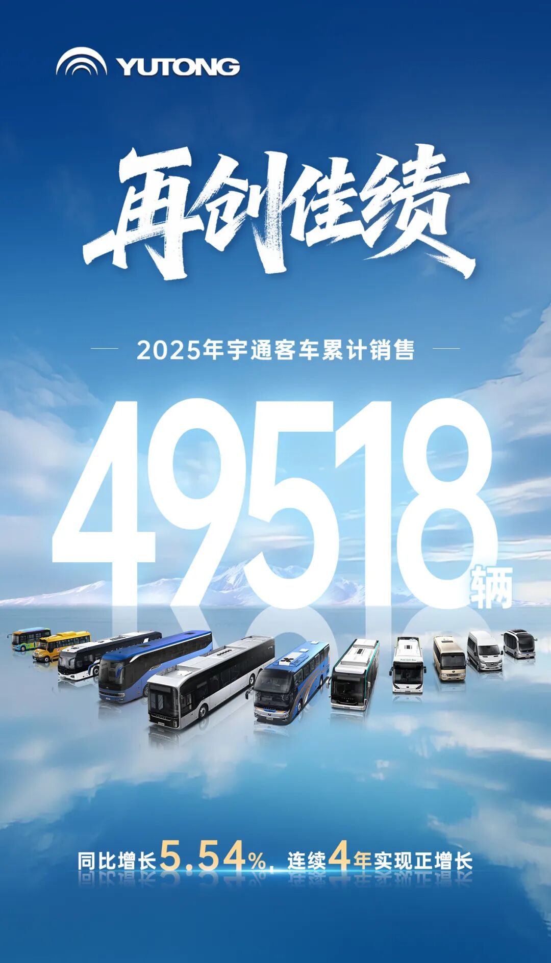 12月銷量創全年單月最高！宇通客車2025年銷售49518輛