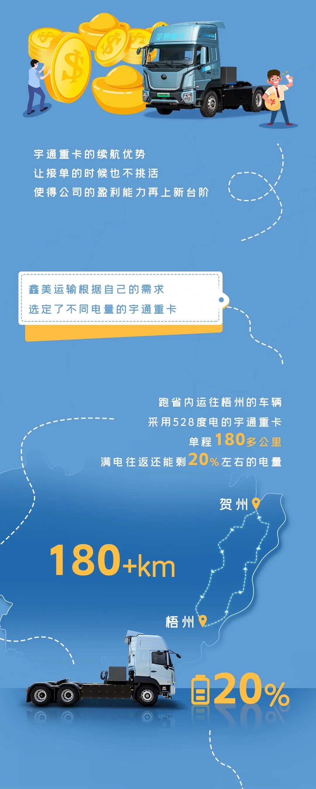 宇通重卡老友記 | 歷時半年貨比多家，為什么最終選擇宇通重卡？