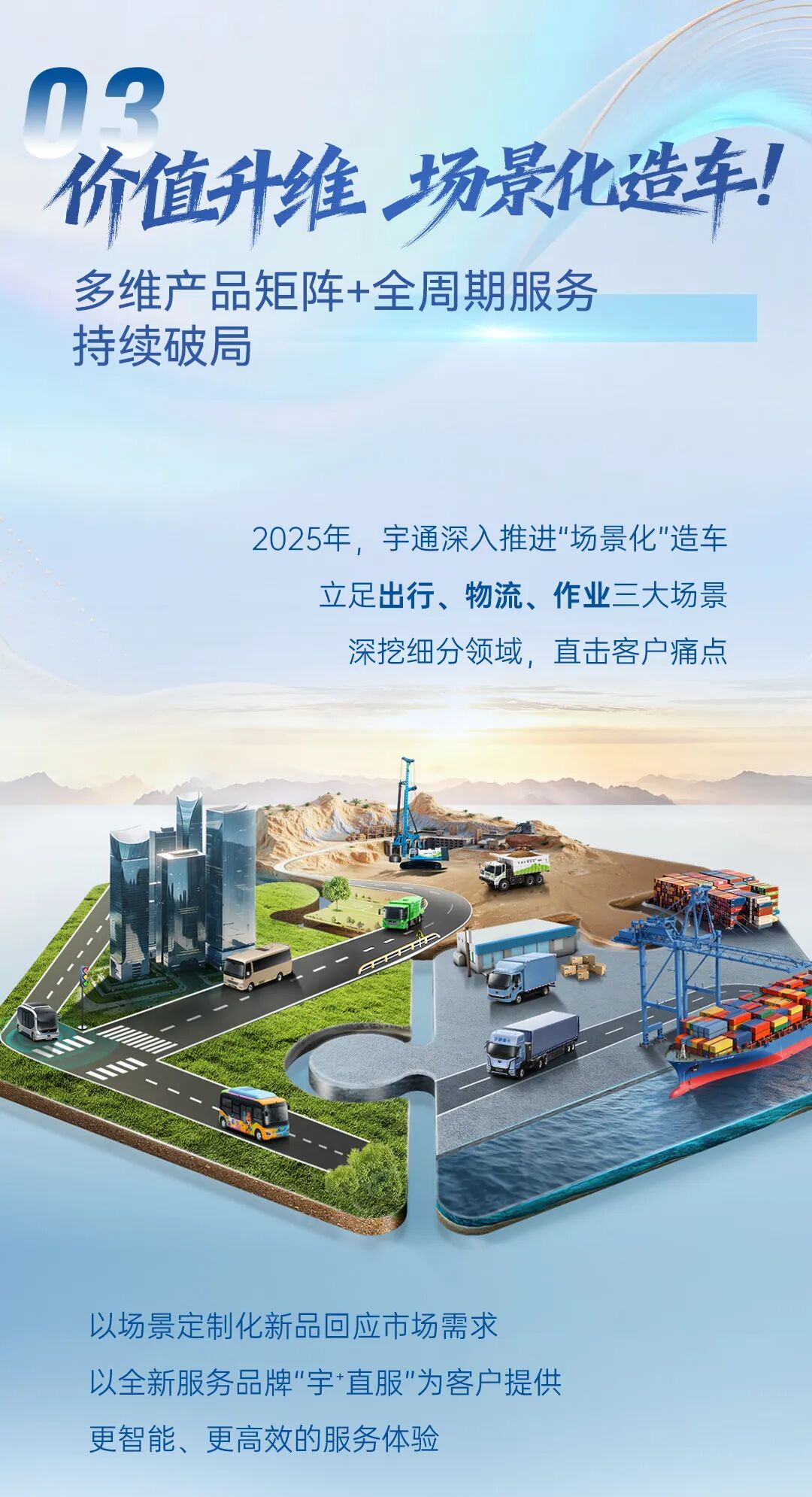 一圖讀懂宇通2025年度業績